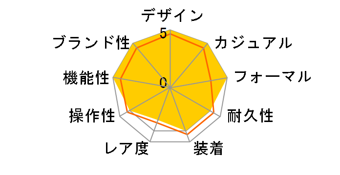 �R���N�G�X�g L3.697.4.56.6�̃��[�U�[���r���[