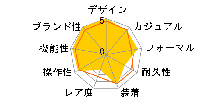 �O�����h�Z�C�R�[ ���J�j�J�����f�� SBGM221�̃��[�U�[���r���[