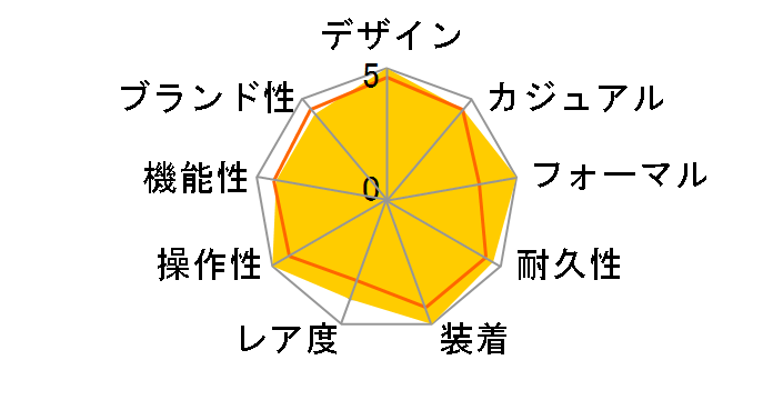 �O�����h�Z�C�R�[ ���J�j�J�����f�� SBGR251�̃��[�U�[���r���[