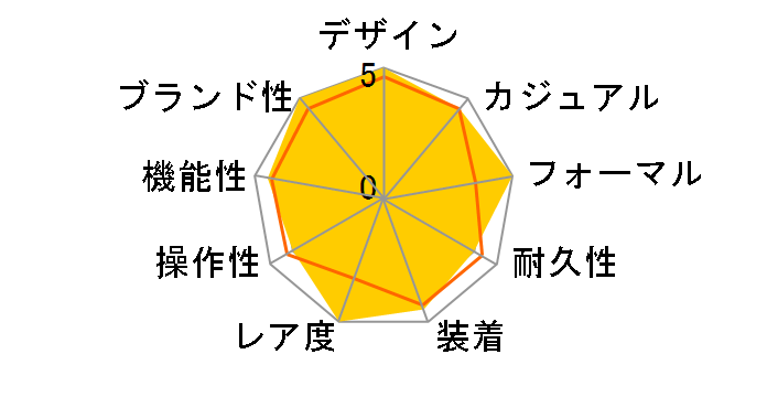 �O�����h�Z�C�R�[ ���J�j�J�����f�� SBGR257�̃��[�U�[���r���[