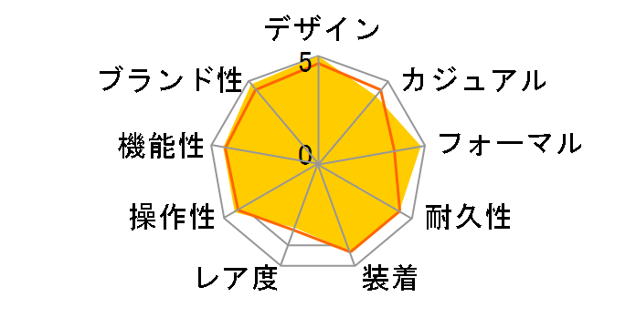 �O�����h�Z�C�R�[ SBGV221�̃��[�U�[���r���[