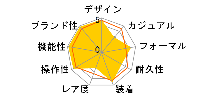 �O�����h�Z�C�R�[ SBGV225�̃��[�U�[���r���[