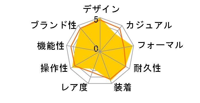 �O�����h�Z�C�R�[ ���J�j�J�����f�� SBGW231�̃��[�U�[���r���[