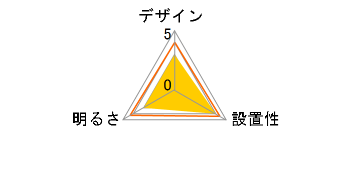 SP6003BND [�u���b�N]�̃��[�U�[���r���[