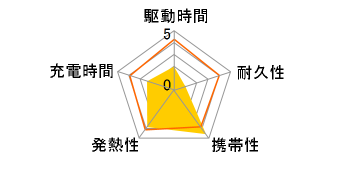 MPC-RTL3000GD [�S�[���h]�̃��[�U�[���r���[