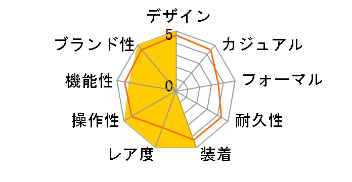 �I�N�g ���[�} 102704�̃��[�U�[���r���[