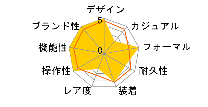 �O�����h�Z�C�R�[ SBGA293�̃��[�U�[���r���[