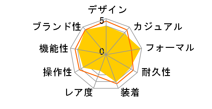 �O�����h�Z�C�R�[ SBGA301�̃��[�U�[���r���[