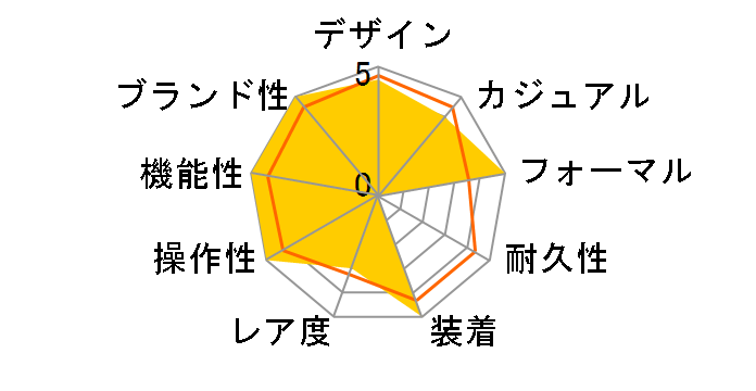 �O�����h�Z�C�R�[ SBGE225�̃��[�U�[���r���[