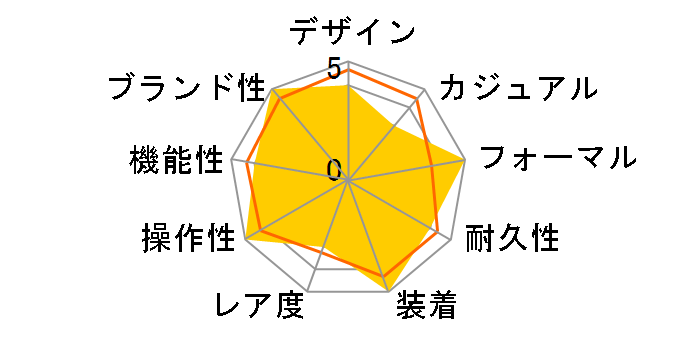 �O�����h�Z�C�R�[ SBGE227�̃��[�U�[���r���[