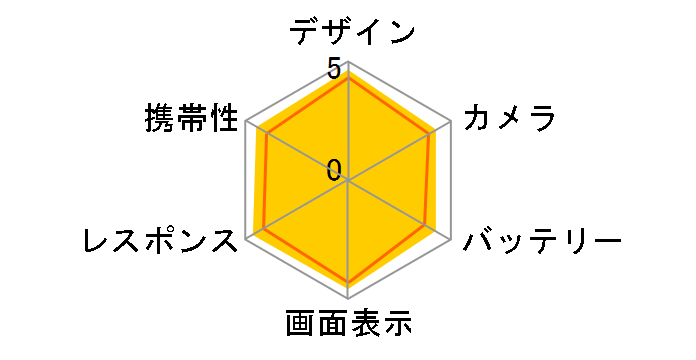 Galaxy S8 SCV36 au [�~�b�h�i�C�g �u���b�N]�̃��[�U�[���r���[