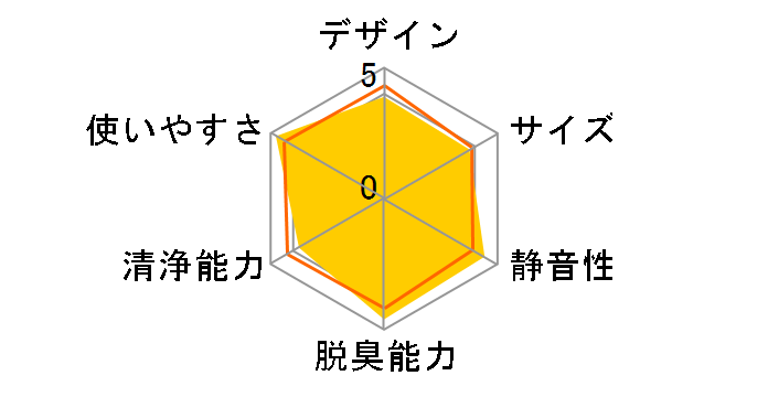 PLAZION HDS-3000G�̃��[�U�[���r���[