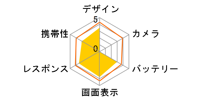 FR7101AK(/KD) 8�R�A/64GB/DSDS/�_�u���J����/SIM�t���[�̃��[�U�[���r���[