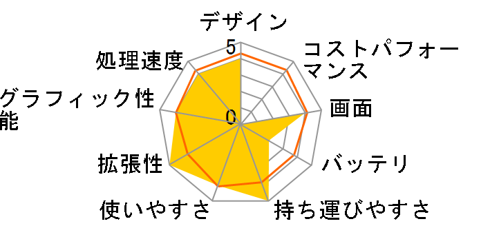 FMV LIFEBOOK UH�V���[�Y WU2/B1 KC_WU2B1_A045 Core i7�E������8GB�ESSD 256GB���ڃ��f�� [�s�N�g�u���b�N]�̃��[�U�[���r���[