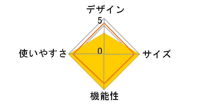 �X�[�p�[���C�g�E�c�F���g2 �����O [�C�G���[]�̃��[�U�[���r���[