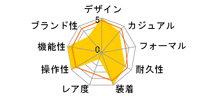 �O�����h�Z�C�R�[ STGF277�̃��[�U�[���r���[