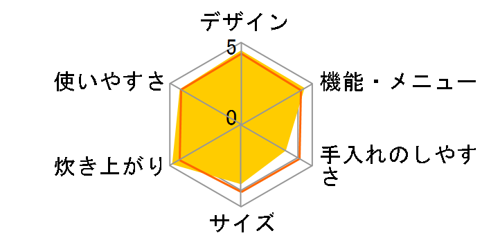 �ɂߐ��� NW-AT10-BZ [�v���C���u���b�N]�̃��[�U�[���r���[