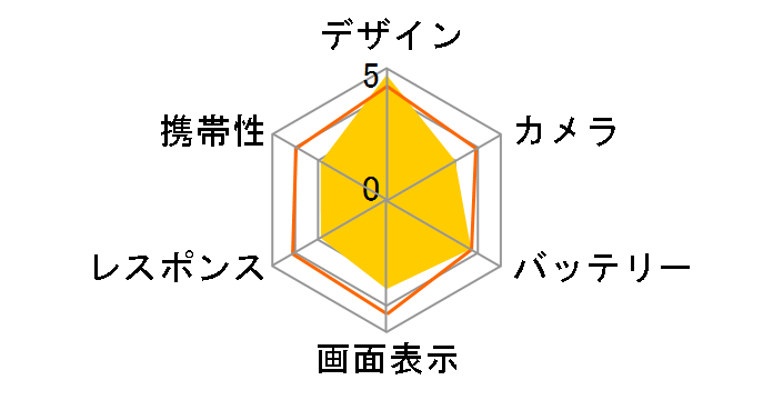 NuAns NEO SIM�t���[�̃��[�U�[���r���[