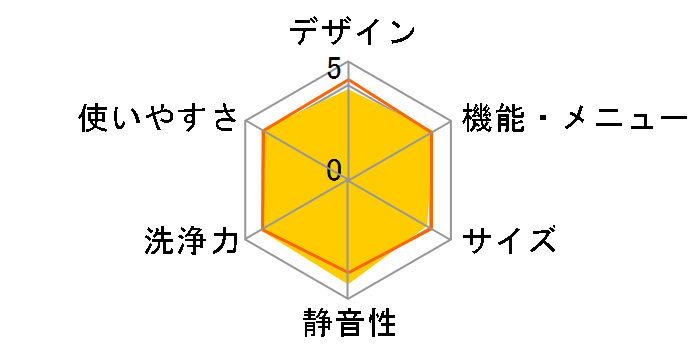 �r�[�g�E�H�b�V�� BW-DV100B�̃��[�U�[���r���[