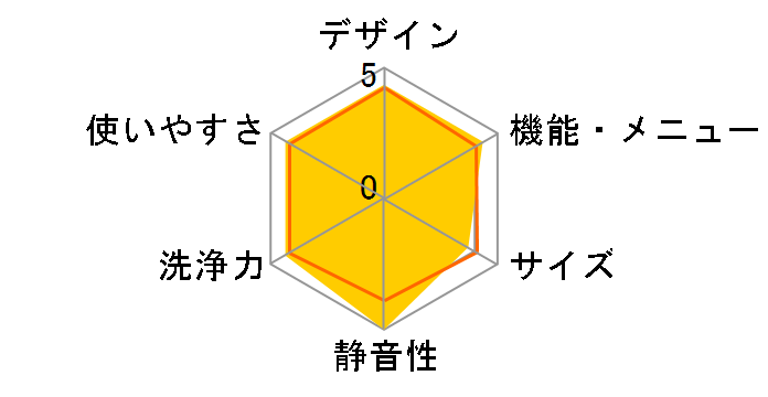 r[gEHbV BW-DV90B̃[U[r[