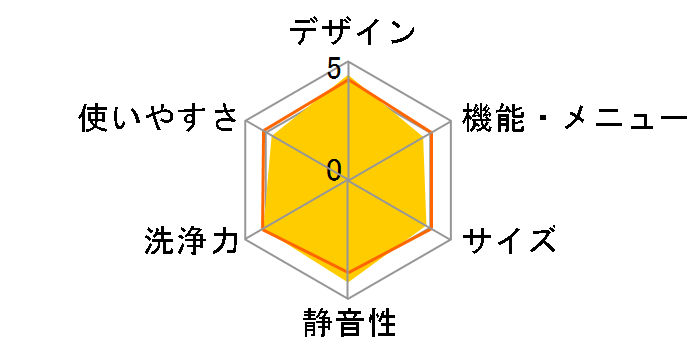 �r�[�g�E�H�b�V�� BW-DV80B(W) [�z���C�g]�̃��[�U�[���r���[