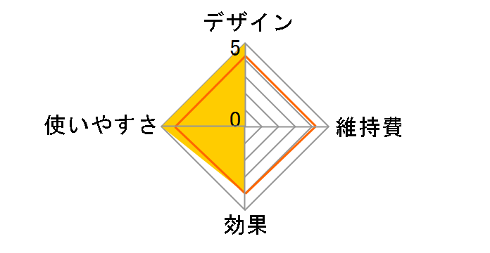 KLX-0210�̃��[�U�[���r���[