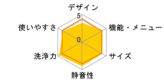 �r�[�g�E�H�b�V�� BW-V90B�̃��[�U�[���r���[