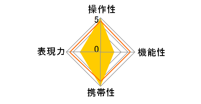 FREEWALKER 20mm F2.0 SUPER MACRO 4-4.5�F1 [�j�R���p]�̃��[�U�[���r���[