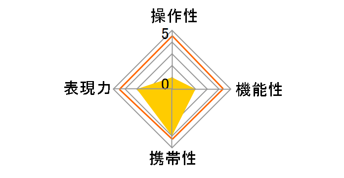 FREEWALKER 20mm F2.0 SUPER MACRO 4-4.5�F1 [�y���^�b�N�X�p]�̃��[�U�[���r���[