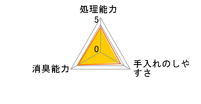 �f�I�T���h �����˂��p���� 10L�̃��[�U�[���r���[