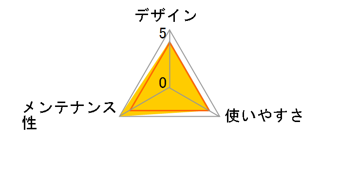 �j�����Ƃ������g�C���Z�b�g �I�[�v���^�C�v �E�L�E�R�ۃV�[�g [�u���E��]�̃��[�U�[���r���[