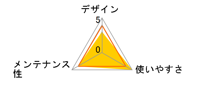 �j�����Ƃ������g�C���Z�b�g �h�[���^�C�v �E�L�E�R�ۃV�[�g [�u���E��]�̃��[�U�[���r���[