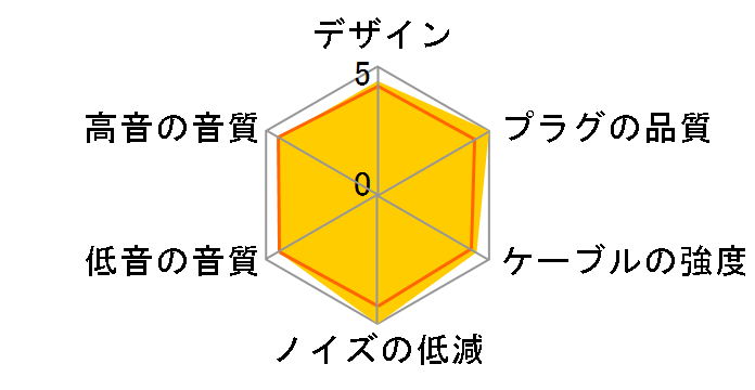 Signal BEA-4499 4.4mm�o�����X(5��)��MMCX [1.2m]�̃��[�U�[���r���[