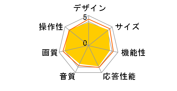 REAL LCD-32LB8 [32�C���`]�̃��[�U�[���r���[