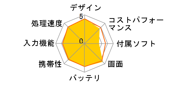 dtab Compact d-01J docomo [Gold]�̃��[�U�[���r���[