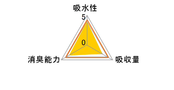 �A���}�ŏ��L�y�b�g�V�[�g ���M�����[�T�C�Y 62���̃��[�U�[���r���[