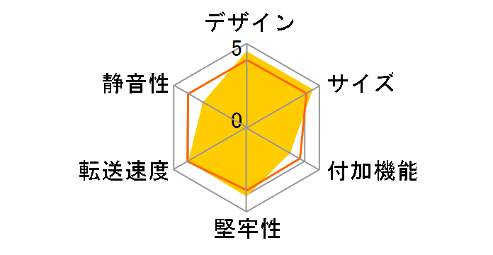 OWL-LD25U3-BK [�u���b�N]�̃��[�U�[���r���[