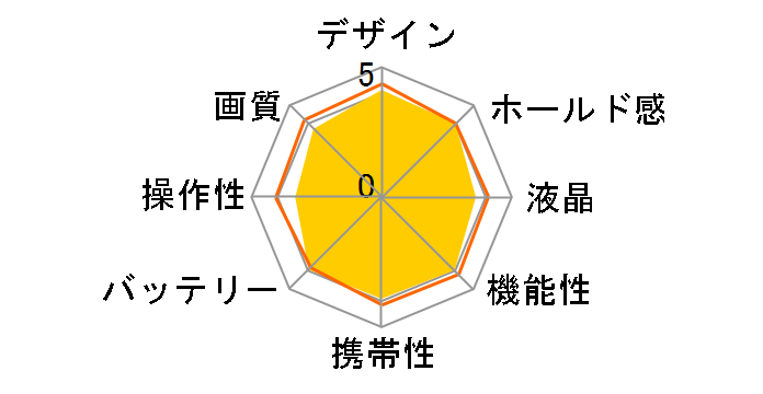 RICOH WG-50 [�I�����W]�̃��[�U�[���r���[