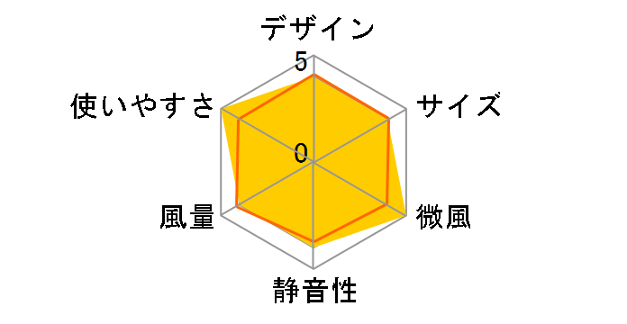 UF-DHR30K(R) [�����냌�b�h]�̃��[�U�[���r���[