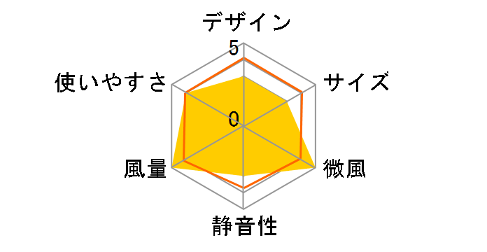 UF-HR30K�̃��[�U�[���r���[