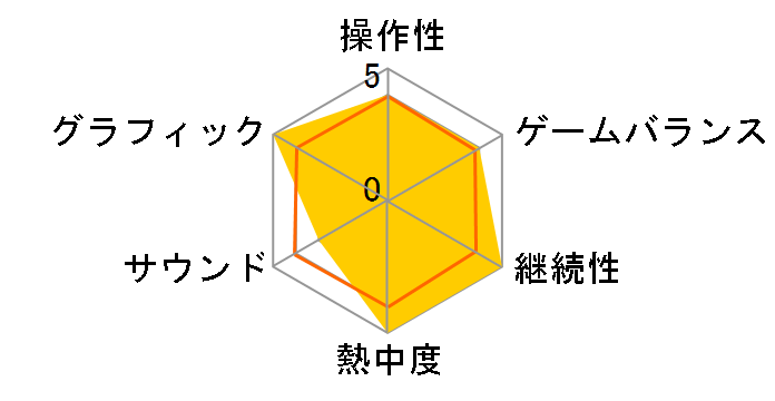 �d���E�H�b�`3 �X�V [���x���t�@�C�u �U �x�X�g]�̃��[�U�[���r���[