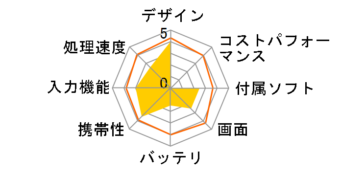 Diginnos DG-D10IW3SL K/06912-10a�̃��[�U�[���r���[