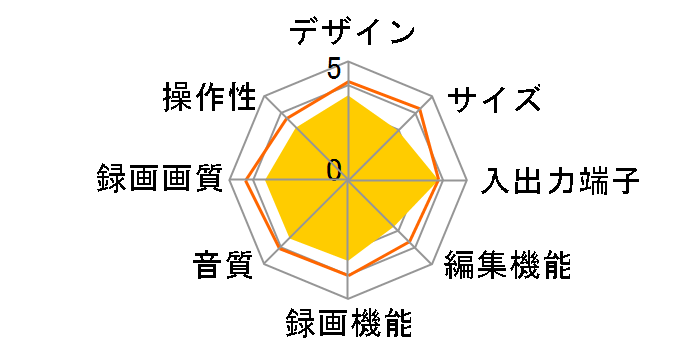 �u���[���C�f�B�[�K DMR-UX7030�̃��[�U�[���r���[