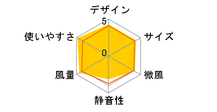 6303DC-JP�̃��[�U�[���r���[