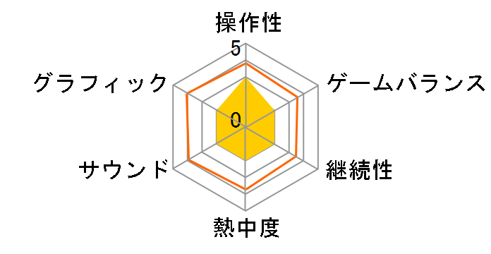 �V�����Q�C�� �l�v�e���[�kVIIR [�ʏ��]�̃��[�U�[���r���[