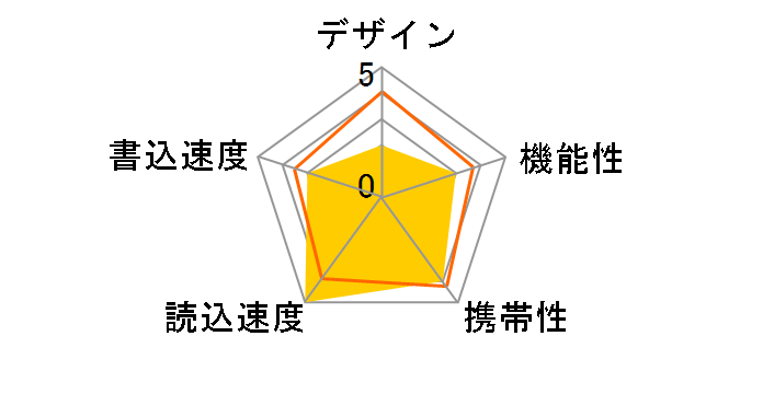 PicoDrive L3 GH-UF3LA128G-WH [128GB]�̃��[�U�[���r���[