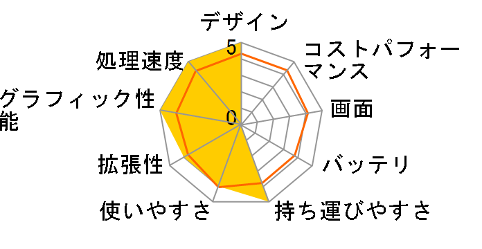 LEVEL-15FX088-i7-LXSVI [Windows 10 Home����] Core i7/16GB������/250GB SSD+1TB HDD/GTX 1050 Ti/15�C���`�̃��[�U�[���r���[