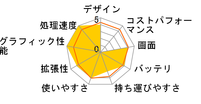 STYLE-15FX088-i7-LXSS [Windows 10 Home����] Core i7/8GB������/240GB SSD/GTX 1050 Ti/15�C���`�̃��[�U�[���r���[