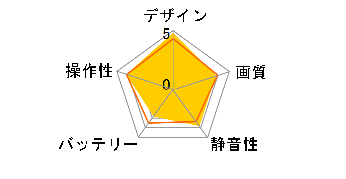 Spark [�����@���b�h]�̃��[�U�[���r���[