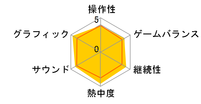 �����X�^�[�n���^�[�_�u���N���X Nintendo Switch Ver.�̃��[�U�[���r���[